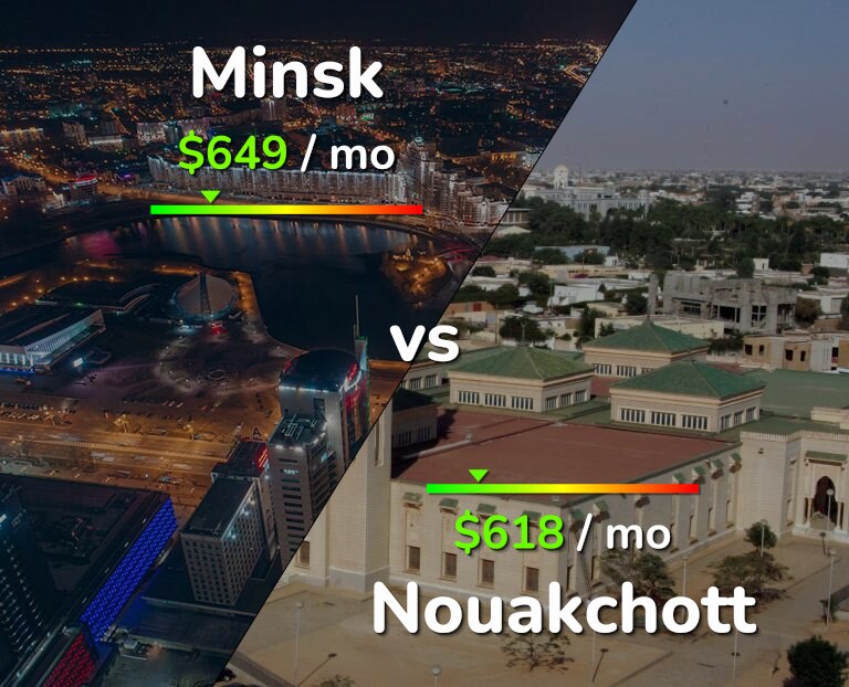 Cost of living in Minsk vs Nouakchott infographic