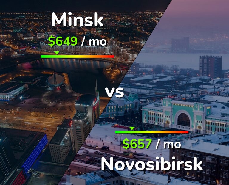 Cost of living in Minsk vs Novosibirsk infographic