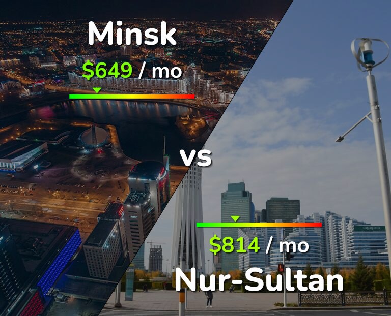 Cost of living in Minsk vs Nur-Sultan infographic