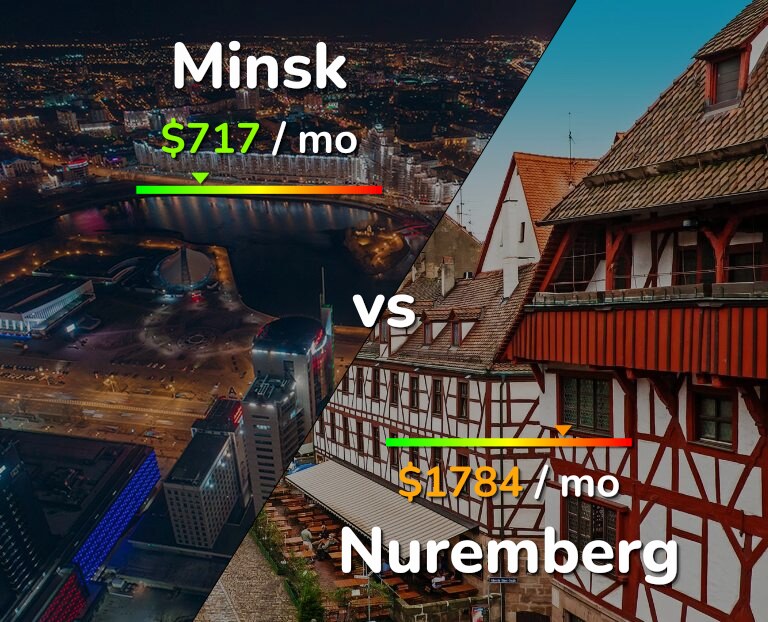 Cost of living in Minsk vs Nuremberg infographic