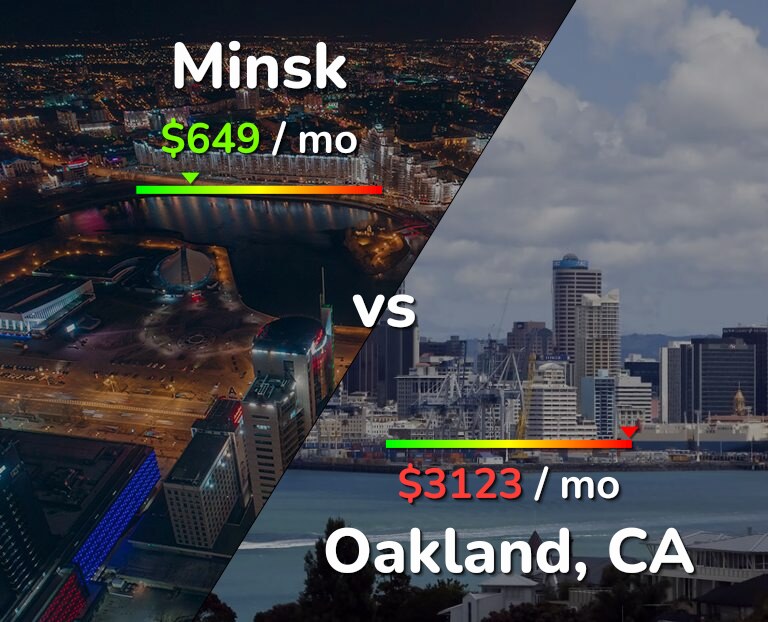 Cost of living in Minsk vs Oakland infographic