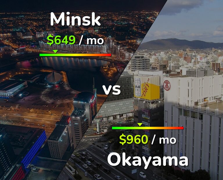 Cost of living in Minsk vs Okayama infographic