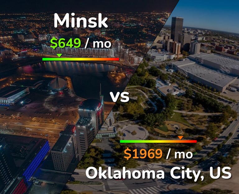 Cost of living in Minsk vs Oklahoma City infographic