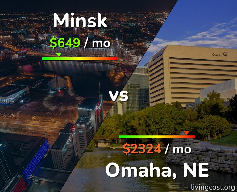 Cost of living in Minsk vs Omaha infographic