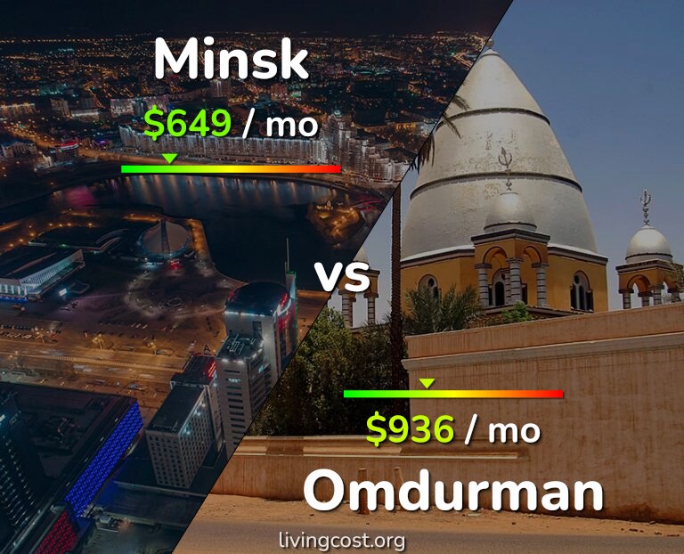Cost of living in Minsk vs Omdurman infographic