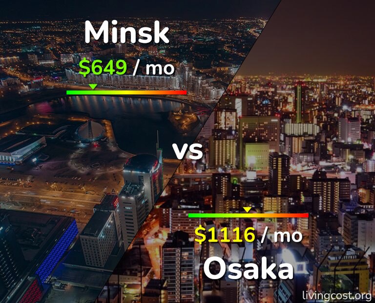 Cost of living in Minsk vs Osaka infographic