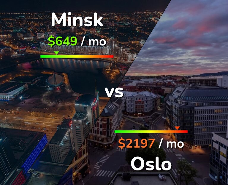 Cost of living in Minsk vs Oslo infographic