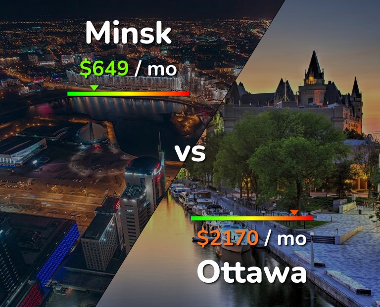 Cost of living in Minsk vs Ottawa infographic