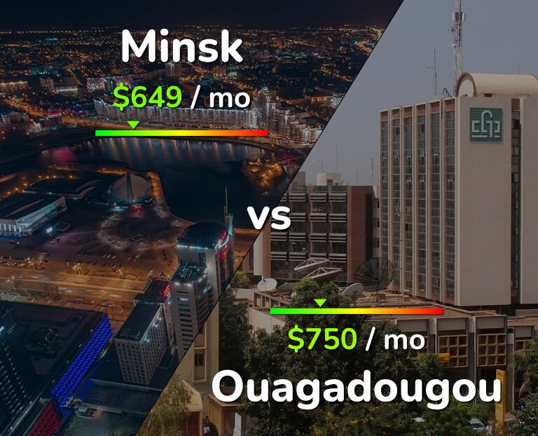 Cost of living in Minsk vs Ouagadougou infographic