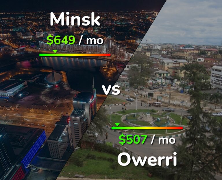 Cost of living in Minsk vs Owerri infographic
