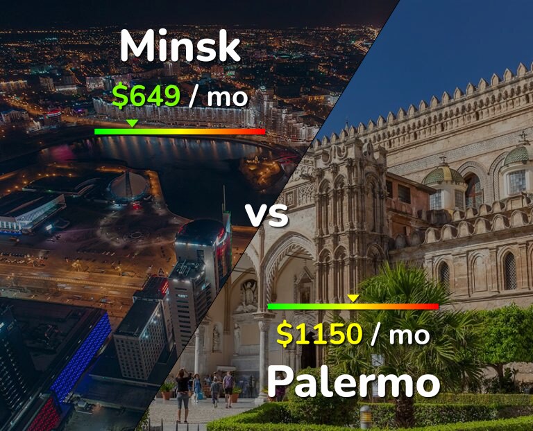 Cost of living in Minsk vs Palermo infographic