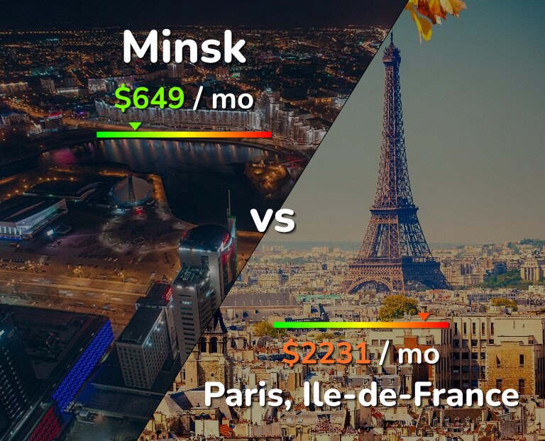 Cost of living in Minsk vs Paris infographic