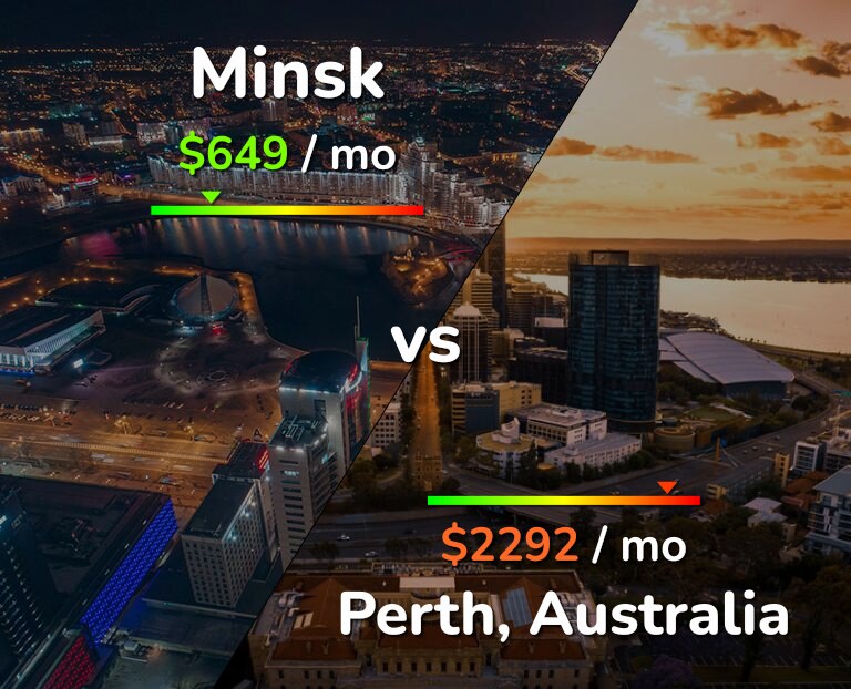 Cost of living in Minsk vs Perth infographic