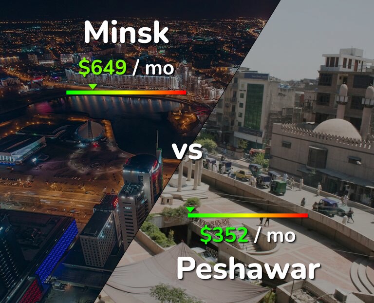 Cost of living in Minsk vs Peshawar infographic