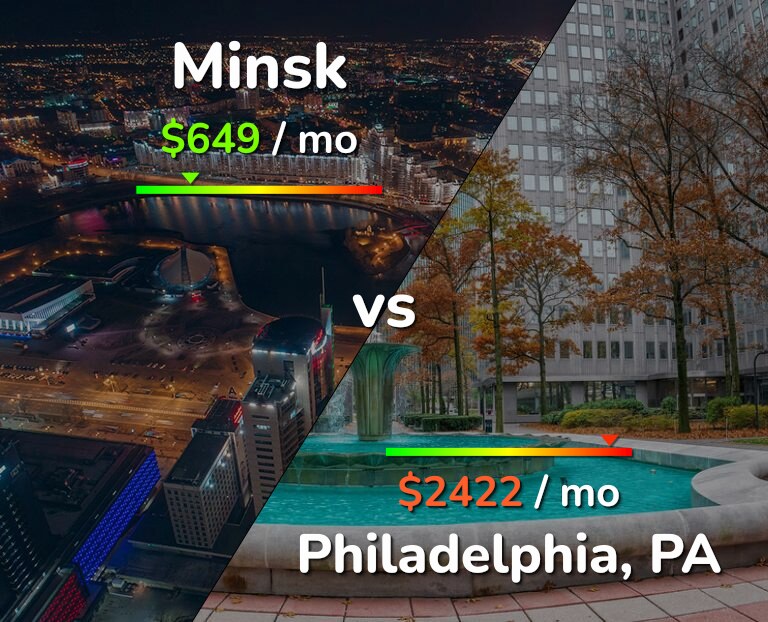 Cost of living in Minsk vs Philadelphia infographic