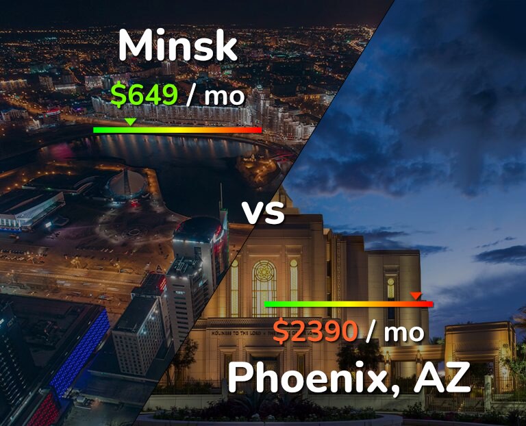 Cost of living in Minsk vs Phoenix infographic