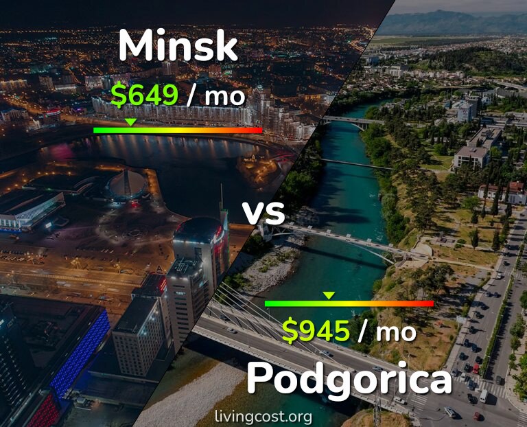 Cost of living in Minsk vs Podgorica infographic