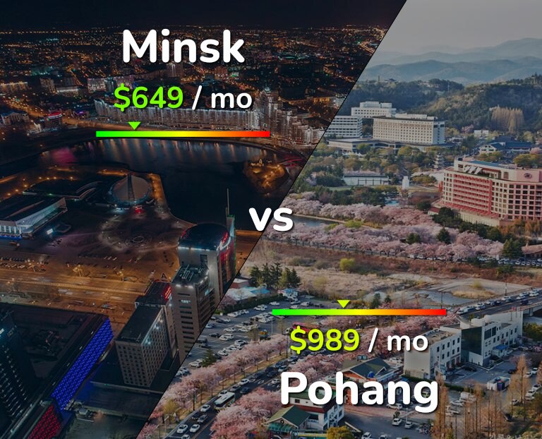 Cost of living in Minsk vs Pohang infographic