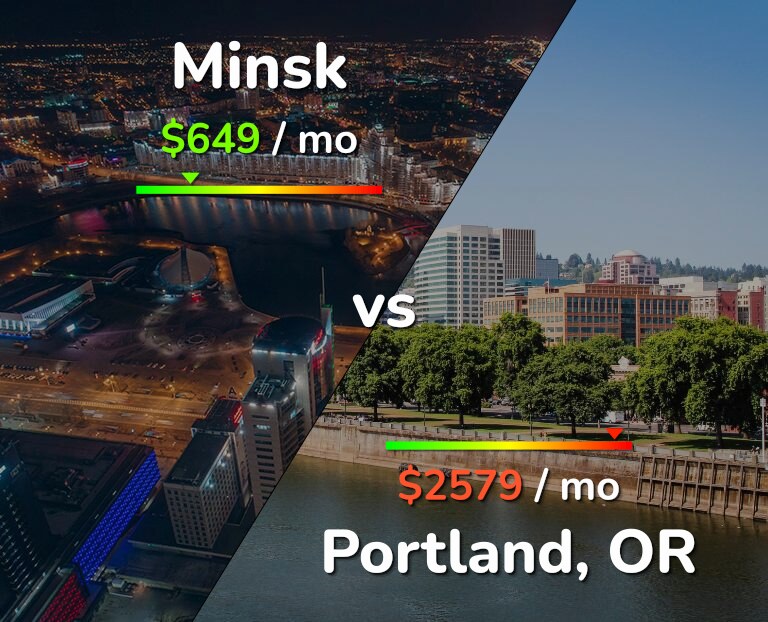 Cost of living in Minsk vs Portland infographic