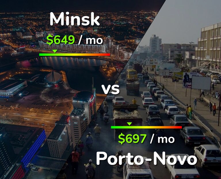 Cost of living in Minsk vs Porto-Novo infographic