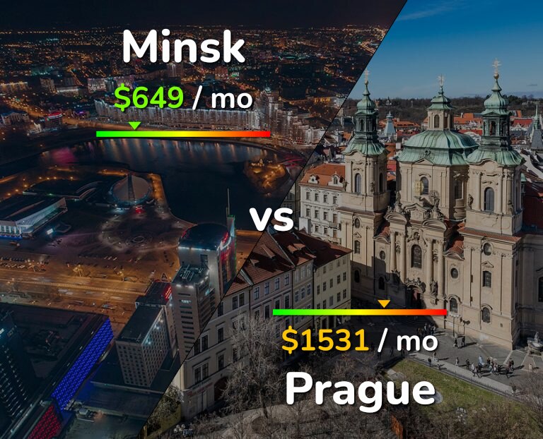 Cost of living in Minsk vs Prague infographic