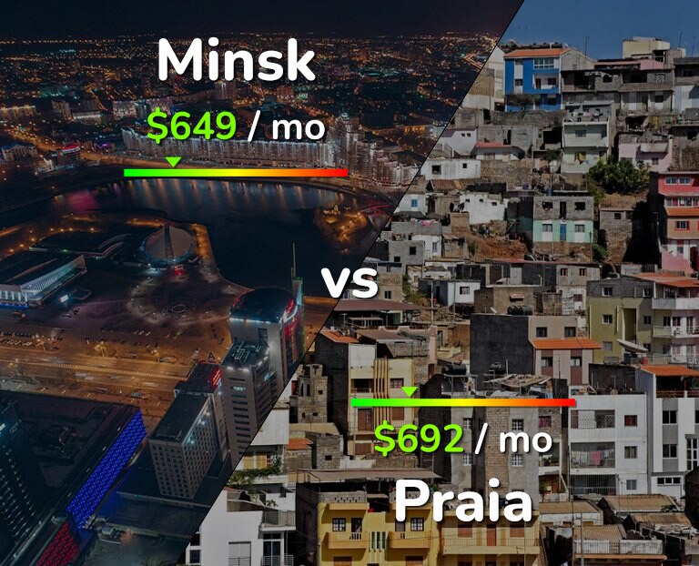 Cost of living in Minsk vs Praia infographic