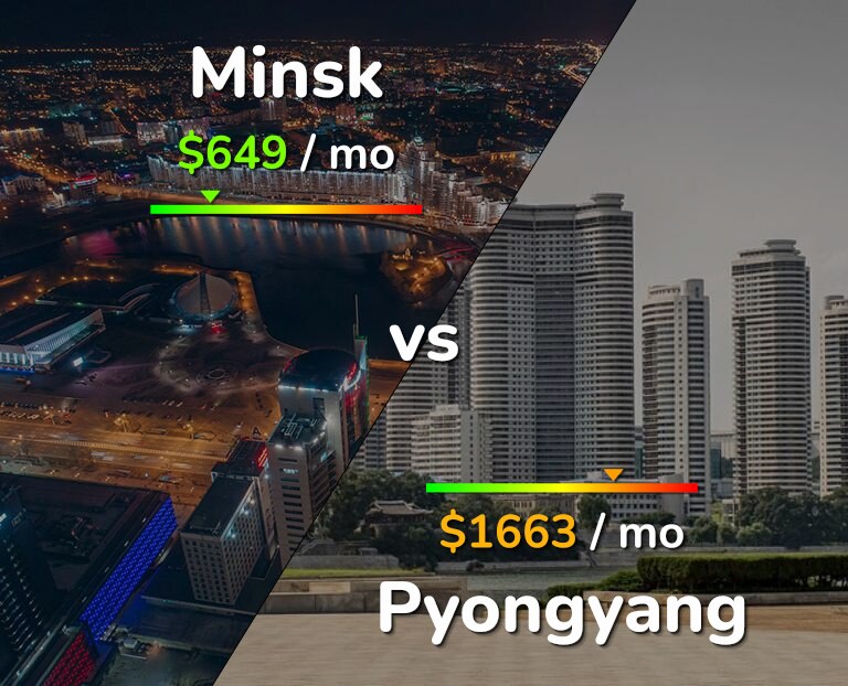Cost of living in Minsk vs Pyongyang infographic