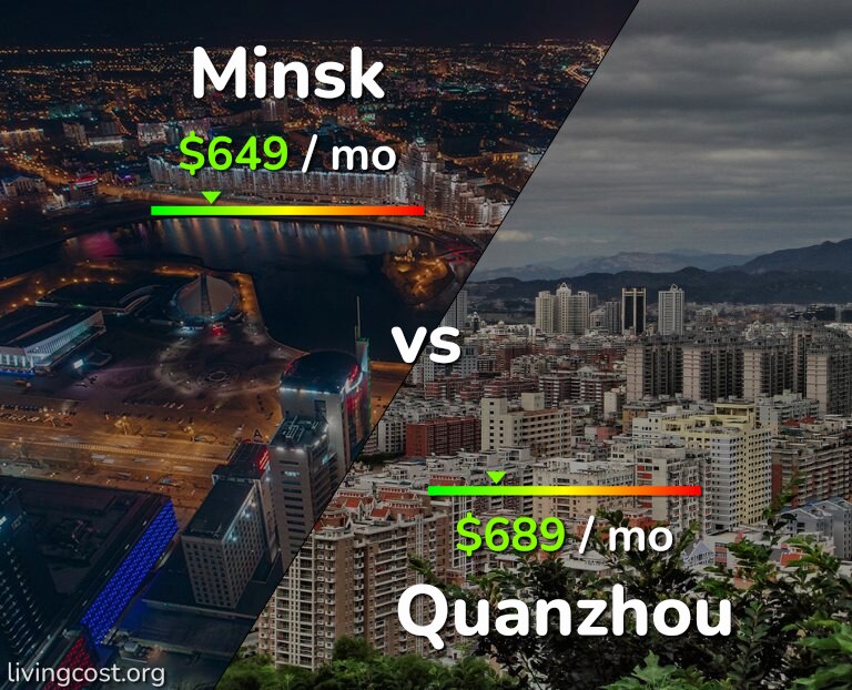 Cost of living in Minsk vs Quanzhou infographic