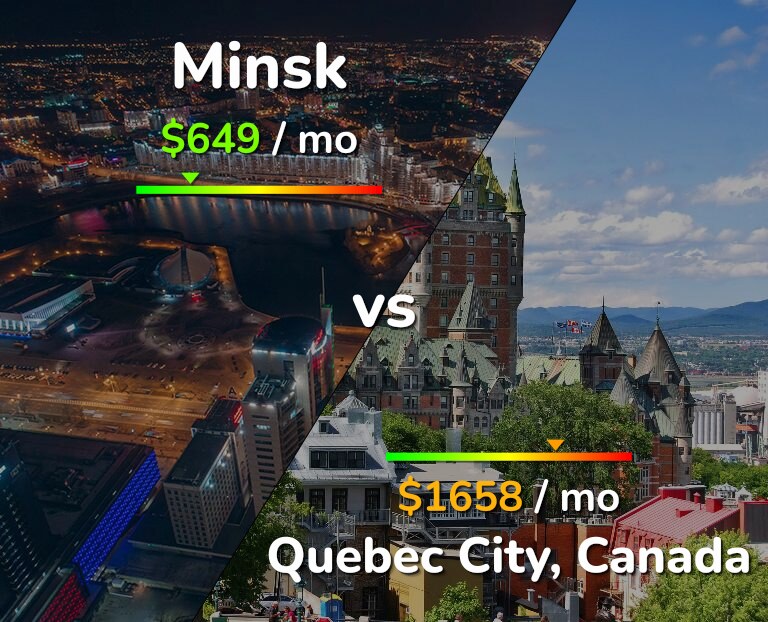 Cost of living in Minsk vs Quebec City infographic