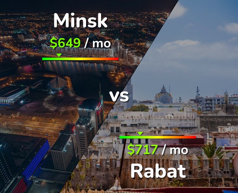 Cost of living in Minsk vs Rabat infographic