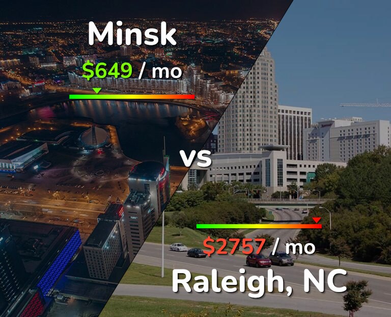 Cost of living in Minsk vs Raleigh infographic
