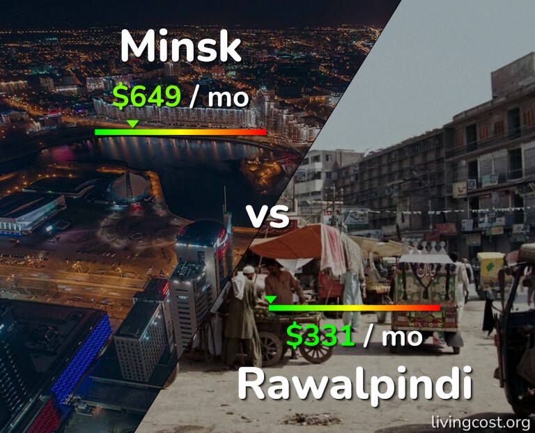 Cost of living in Minsk vs Rawalpindi infographic
