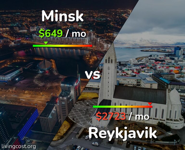 Cost of living in Minsk vs Reykjavik infographic