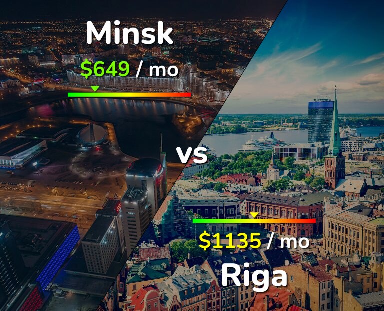 Cost of living in Minsk vs Riga infographic