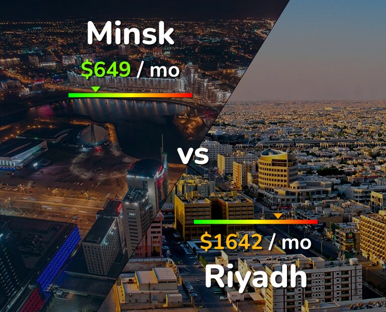 Cost of living in Minsk vs Riyadh infographic