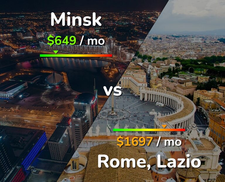 Cost of living in Minsk vs Rome infographic