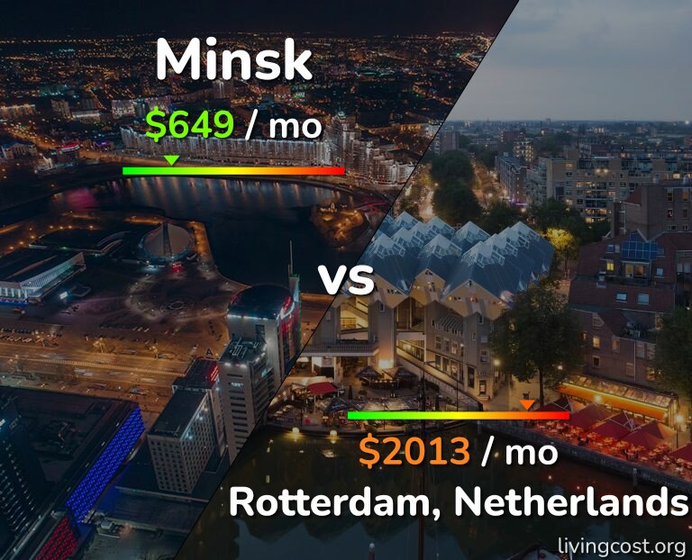 Cost of living in Minsk vs Rotterdam infographic