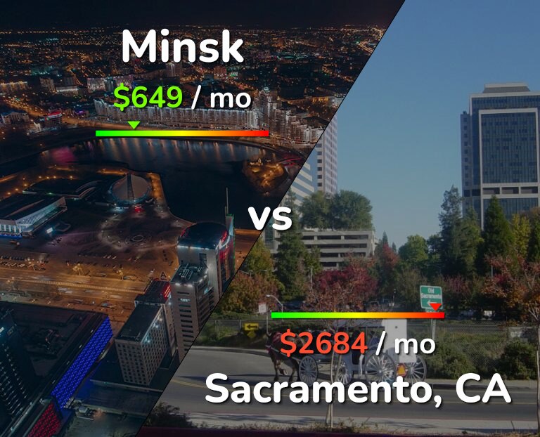 Cost of living in Minsk vs Sacramento infographic