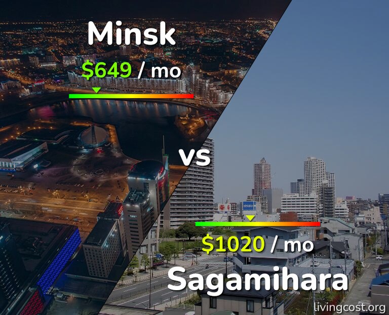 Cost of living in Minsk vs Sagamihara infographic