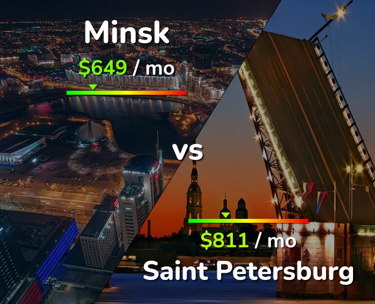 Cost of living in Minsk vs Saint Petersburg infographic