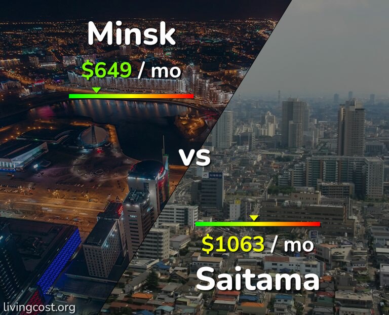 Cost of living in Minsk vs Saitama infographic