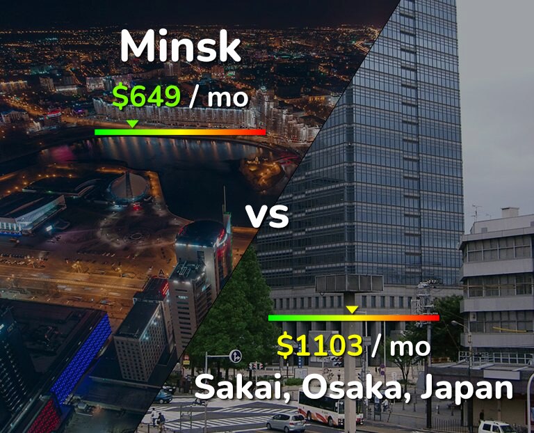 Cost of living in Minsk vs Sakai infographic