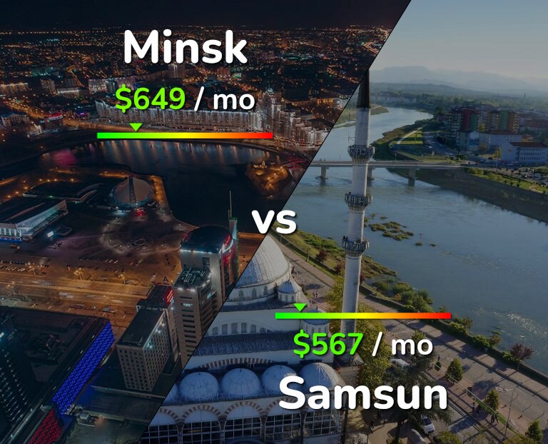 Cost of living in Minsk vs Samsun infographic