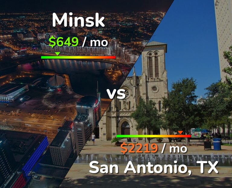 Cost of living in Minsk vs San Antonio infographic