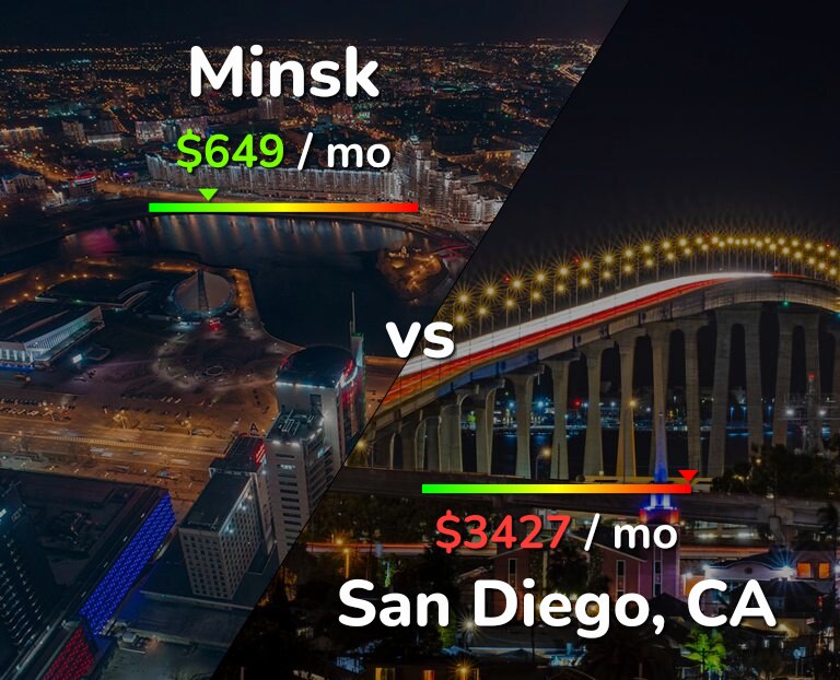 Cost of living in Minsk vs San Diego infographic
