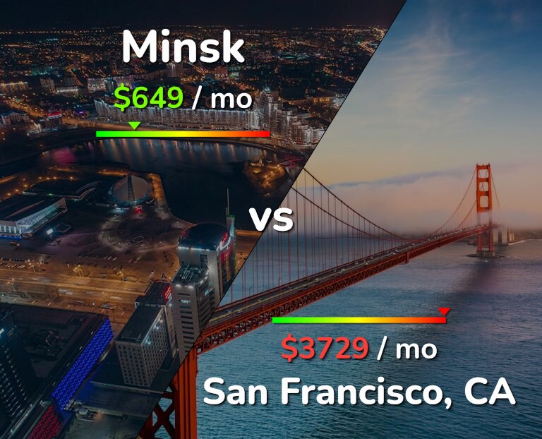 Cost of living in Minsk vs San Francisco infographic