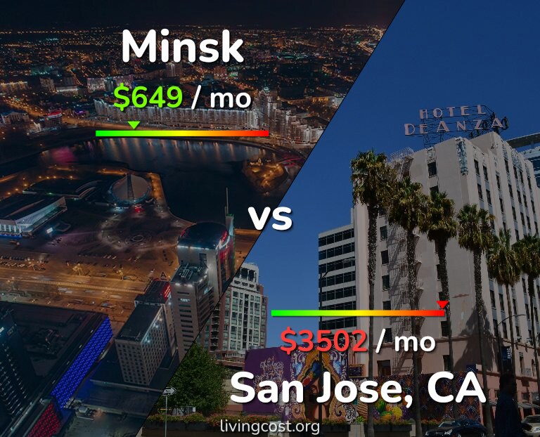 Cost of living in Minsk vs San Jose, United States infographic