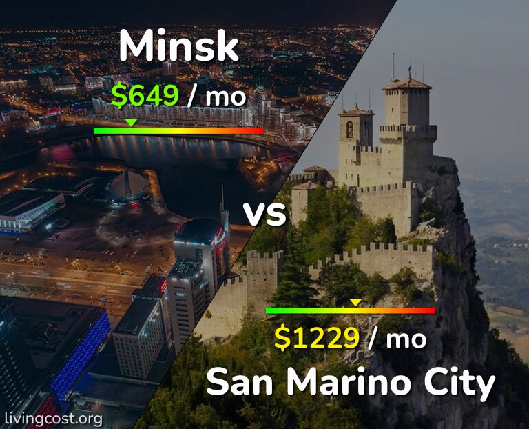 Cost of living in Minsk vs San Marino City infographic