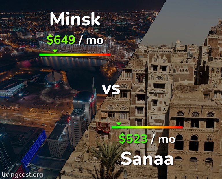 Cost of living in Minsk vs Sanaa infographic