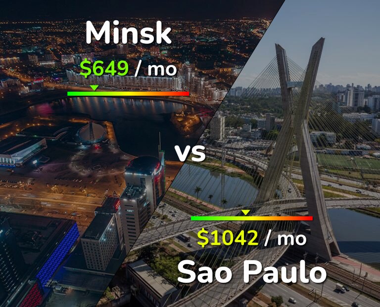Cost of living in Minsk vs Sao Paulo infographic